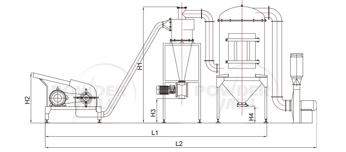 Hammer Mill